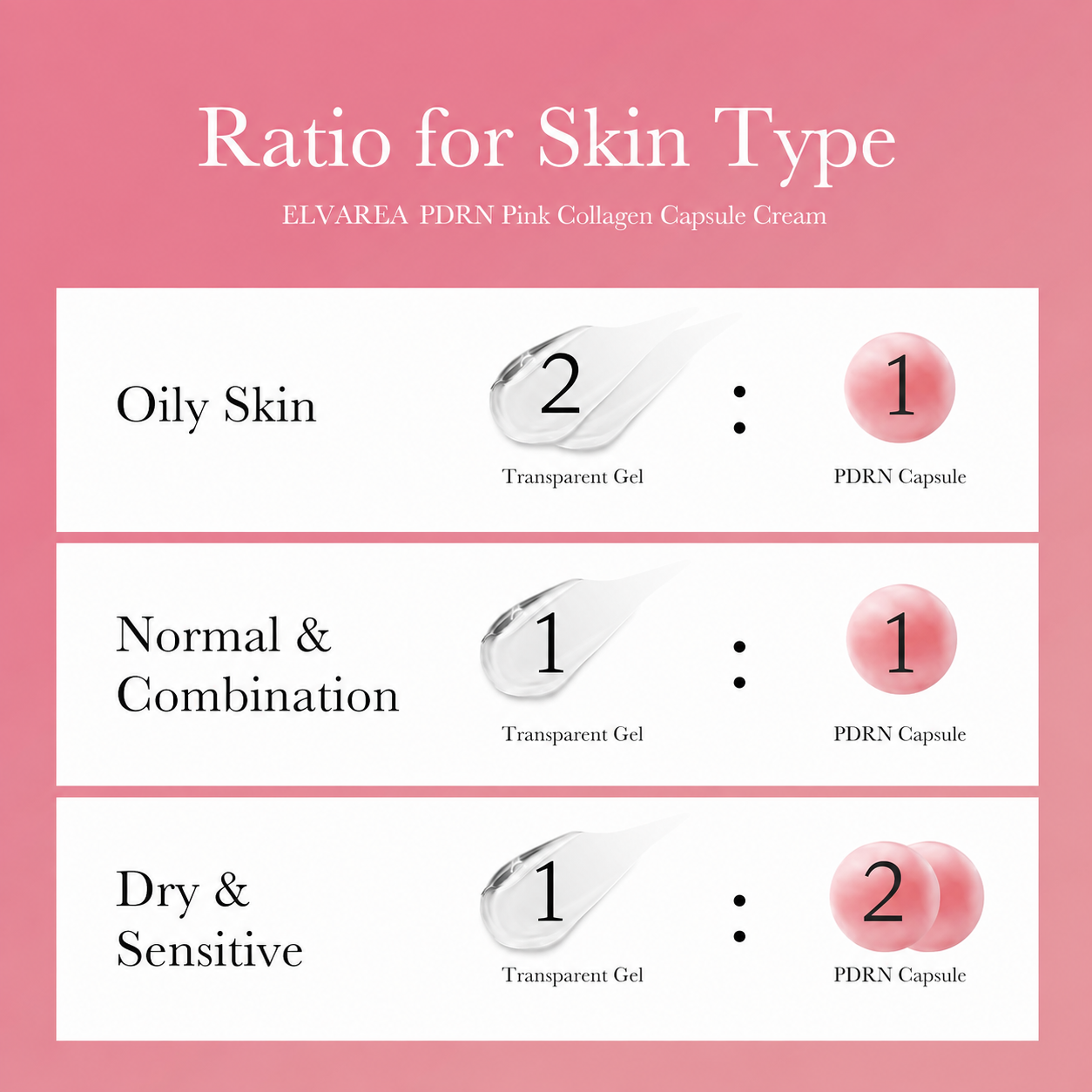 ELVAREA PDRN Pink Collagen Capsule Cream