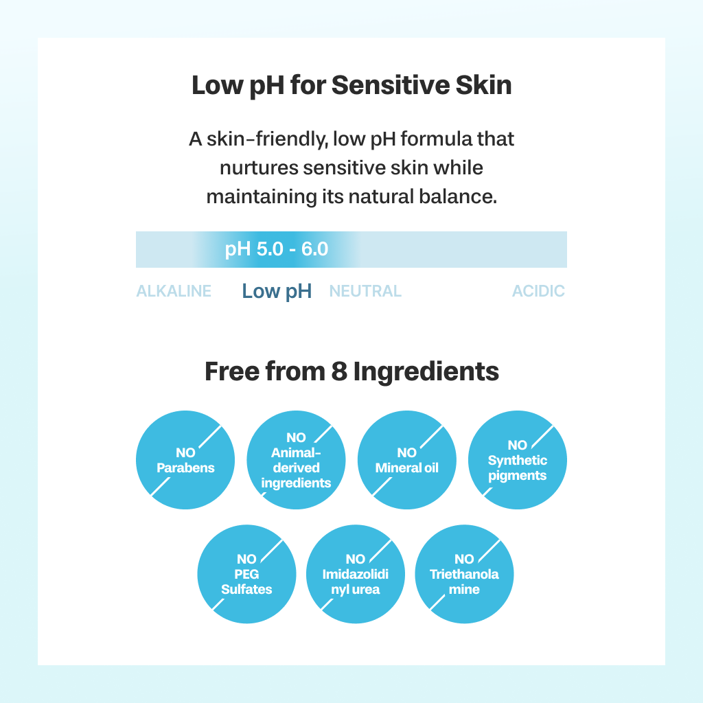 BAREN - SenCICAtive BHA Body Wash 500g