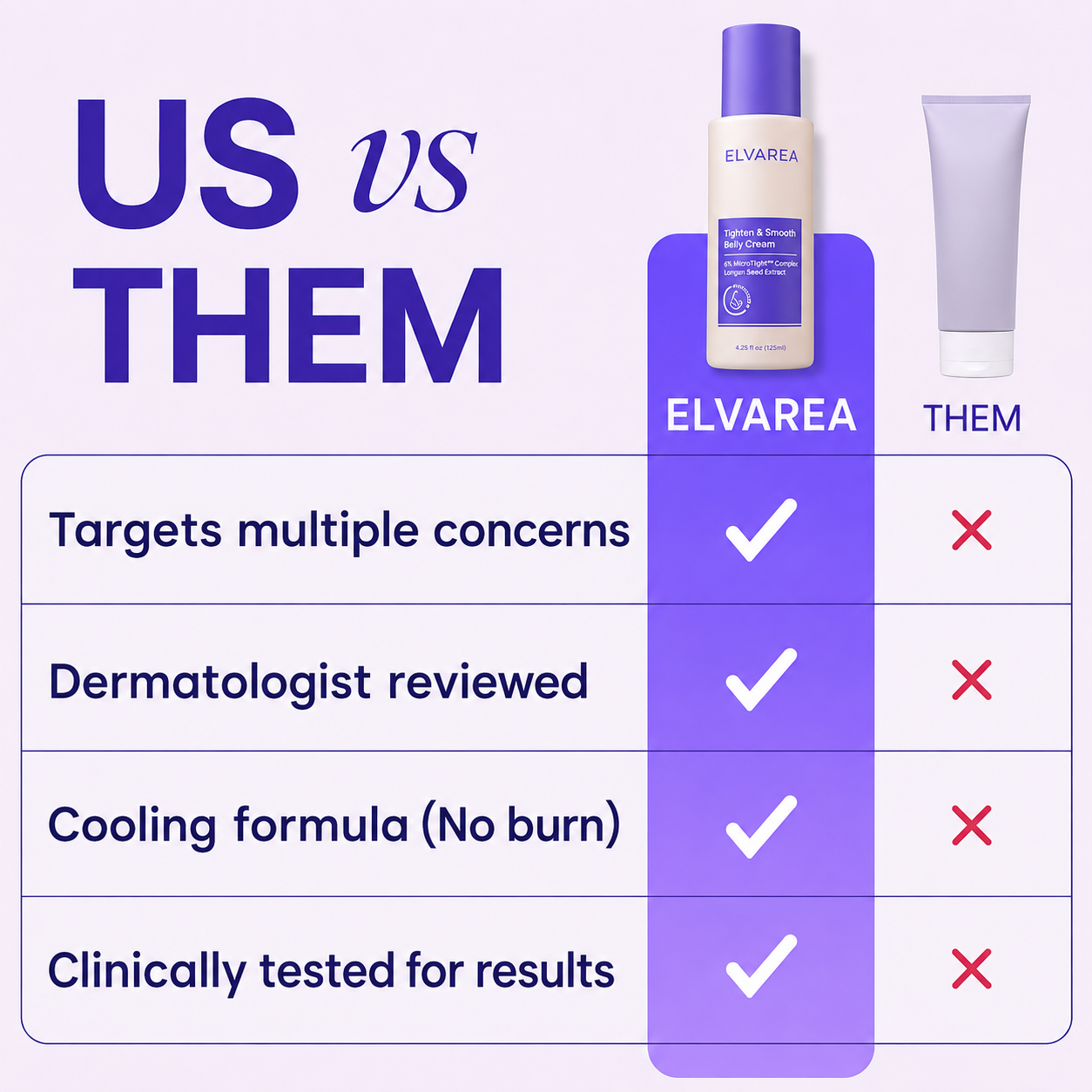 ELVAREA Belly Sculpt & Firm Cream  Fast Absorbing Formula