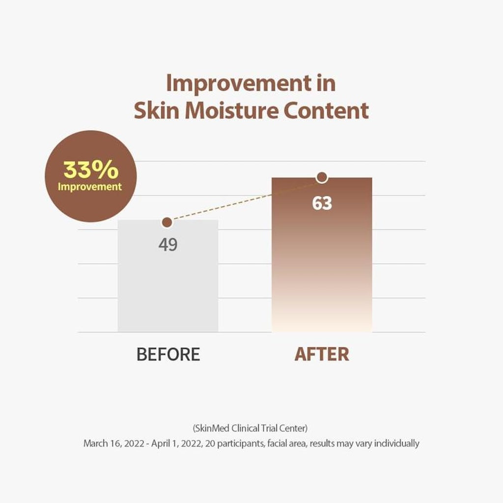 ELEVARE Age-Defying Collagen Set