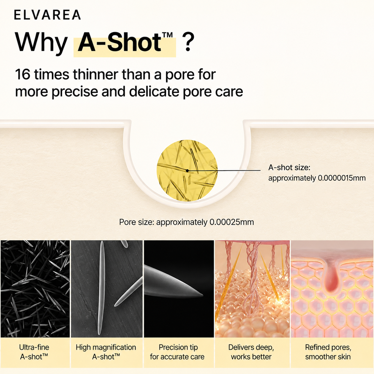 ELVAREA Retinal Shot Wrinkle Repair Cream