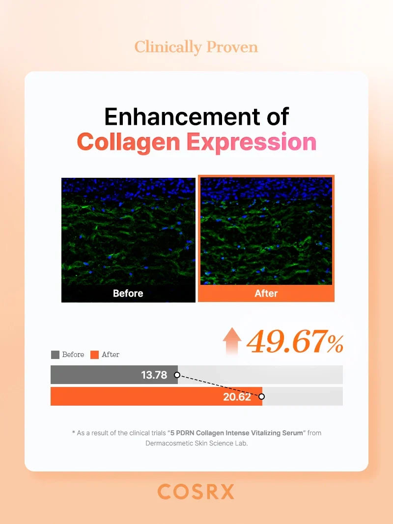 COSRX - 5 PDRN Collagen Intense Vitalizing Serum 100ml