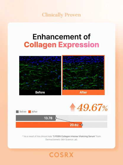 COSRX - 5 PDRN Collagen Intense Vitalizing Serum 100ml