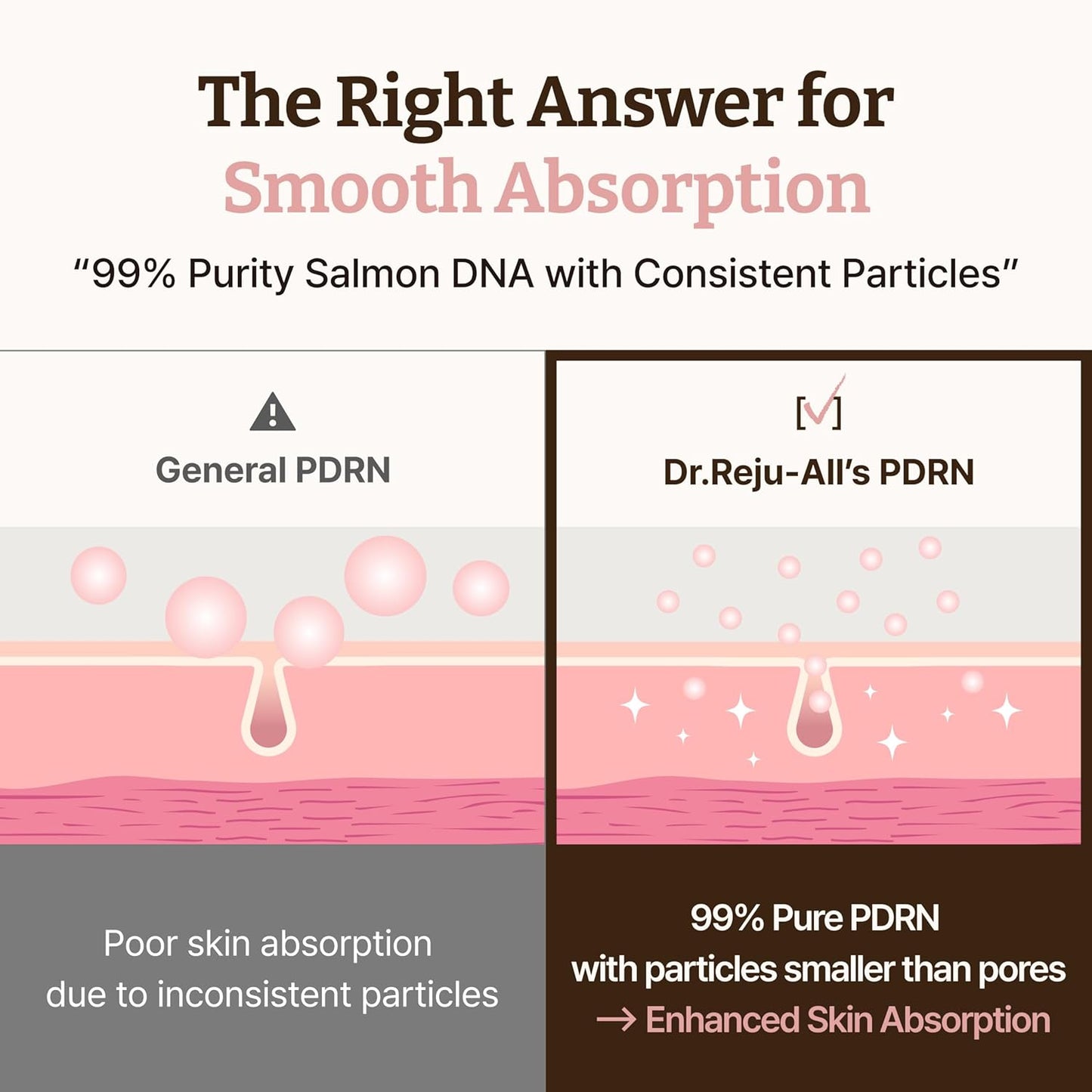 Dr. Reju-All - Advanced PDRN Rejuvenating Cream 20ml
