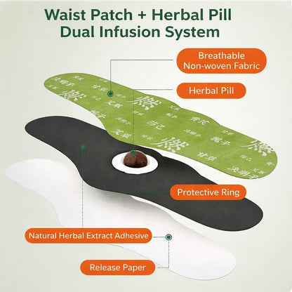 Herbal Patch Pad Balance