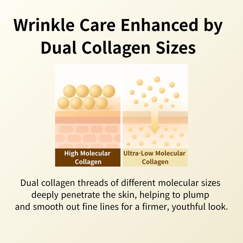 ELEVARE Deep Collagen Renewal Set