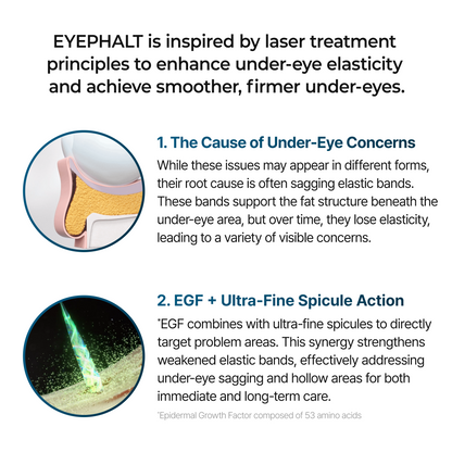 DR MELAXIN - Eyephalt Eyebag Cream 10ml