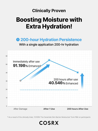 COSRX - The Ceramide Skin Barrier Moisturizer 50ml
