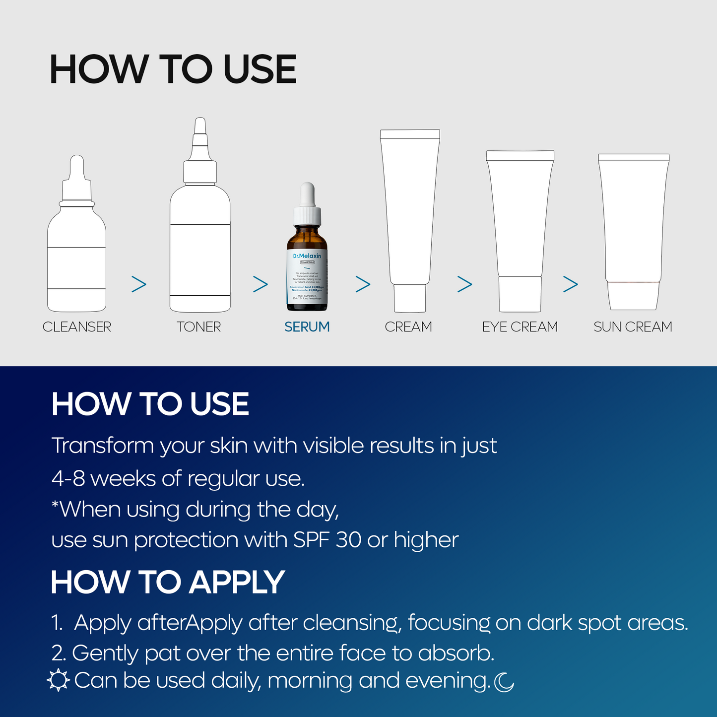 DR MELAXIN - TX Ampoule 30ml