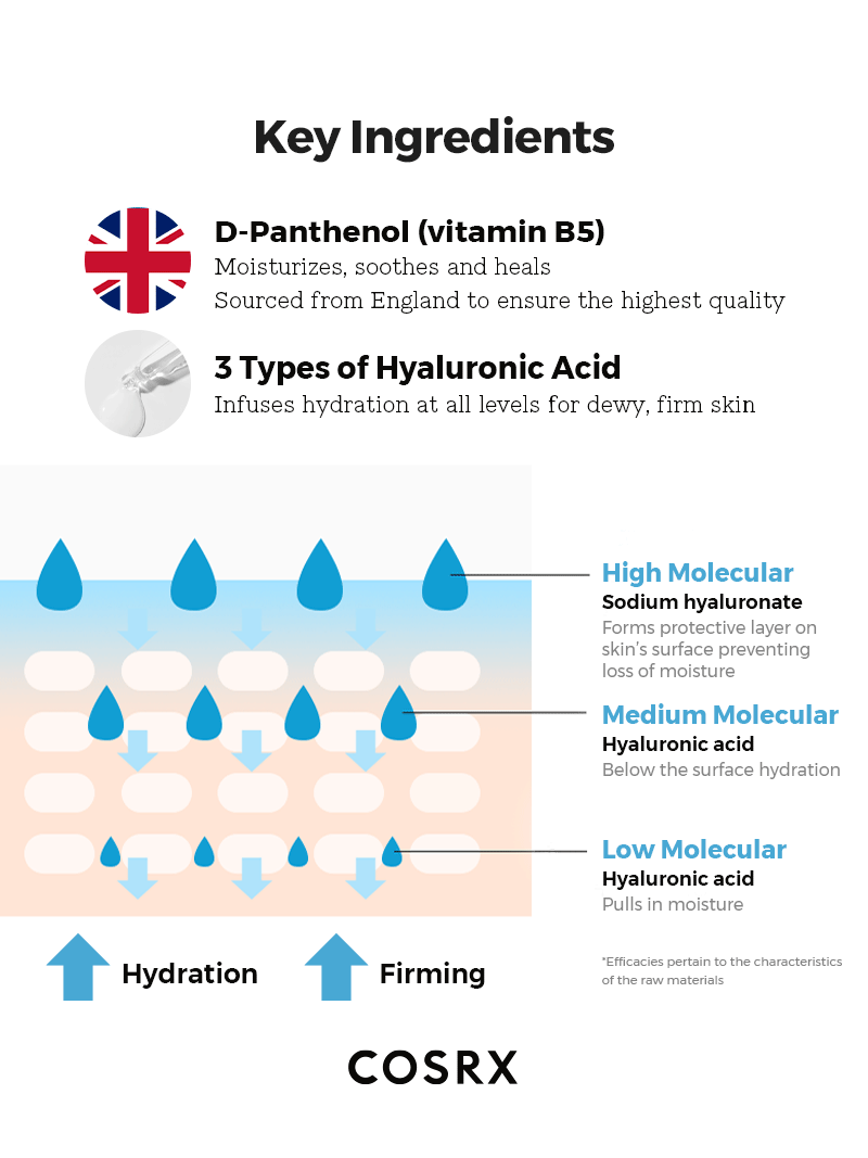 COSRX - Hydrium Triple Hyaluronic Moisture Ampoule 40ml